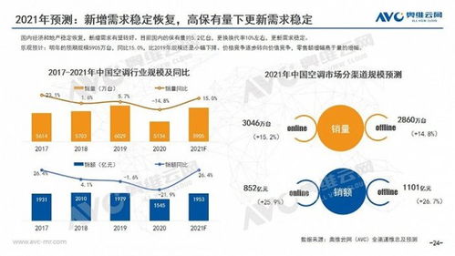 2020年中國空調(diào)市場年度報告 技術創(chuàng)新驅動的市場變革